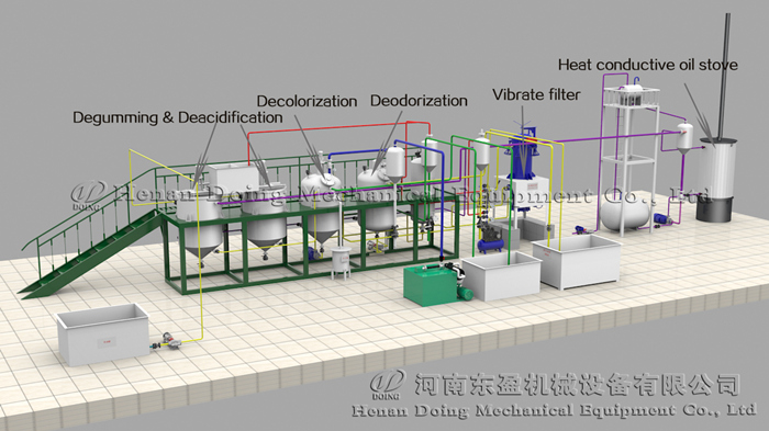 Cooking oil refinery plant