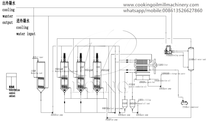 Dewaxing process flow chart.jpg