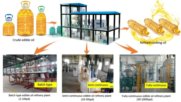 Three types of refinery plant.jpg