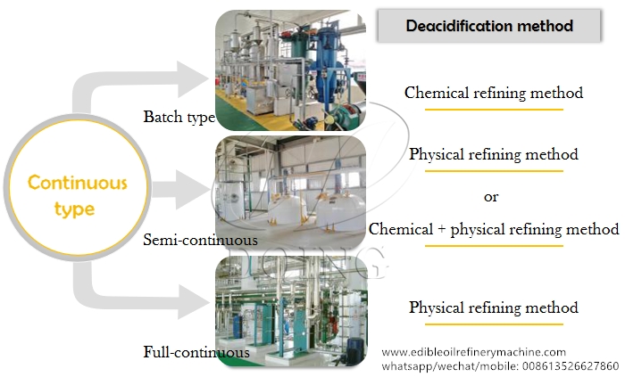 Different types of edible oil refining equipment.jpg