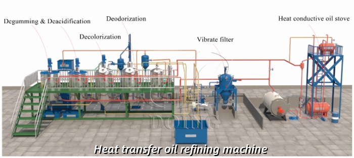 Cooking oil refining machines.jpg