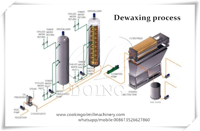 Dewaxing process 3d picture.jpg
