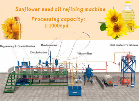 What are sunflower oil refining process technologies?