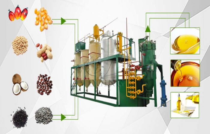 Cooking oil refining equipment.jpg