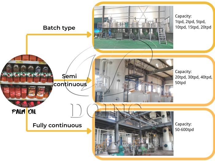 palm oil refining systems.jpg