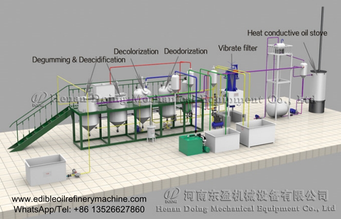 Batch groundnut oil refining machine.jpg