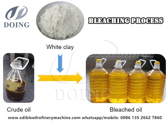 The bleaching process of crude vegetable oil