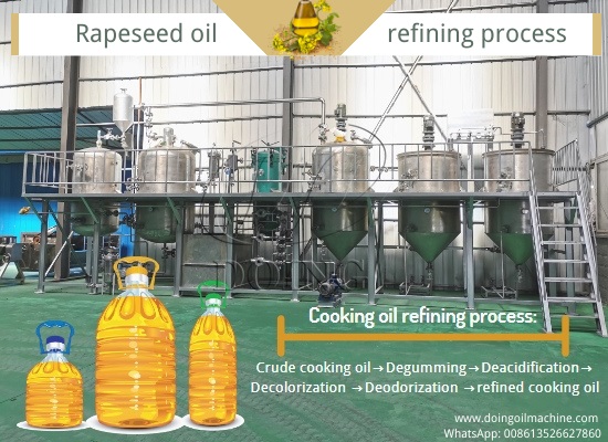 How can I purify crude edible oil? What is the purification process?