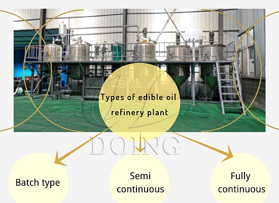 How much does it cost to build a edible oil refinery plant in Malawi?
