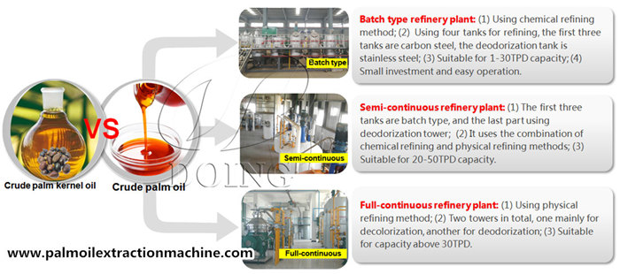 Three different edible oil refining equipment