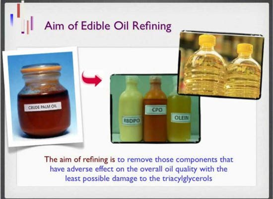What is the purpose of edible oil refining？