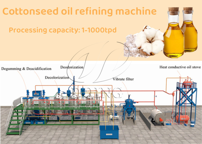 Cottonseed oil refining machine photo