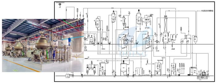 Cottonseed oil refining degumming photo