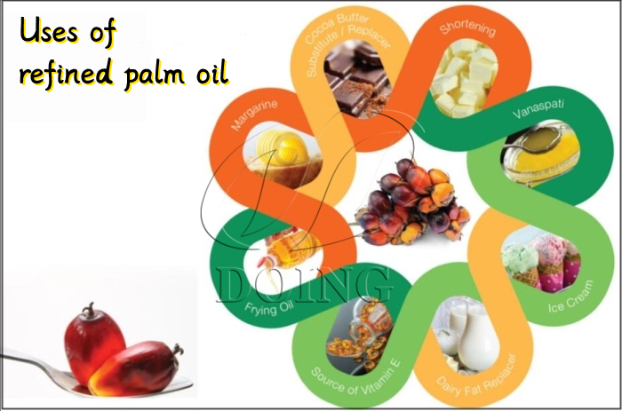 Uses of refined palm oil