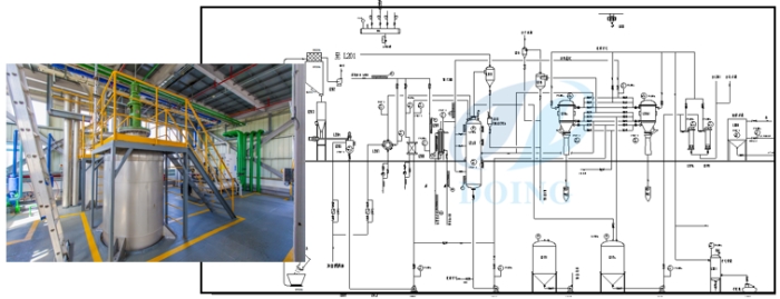 Cooking oil adsorption decolorization