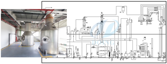 Cooking oil high temperature deodorization