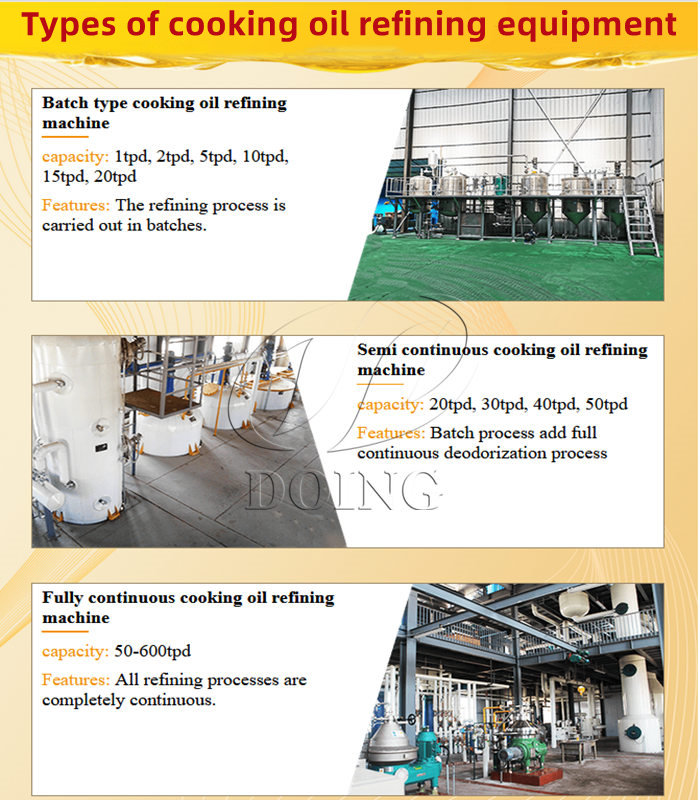Types of cooking oil refining equipment