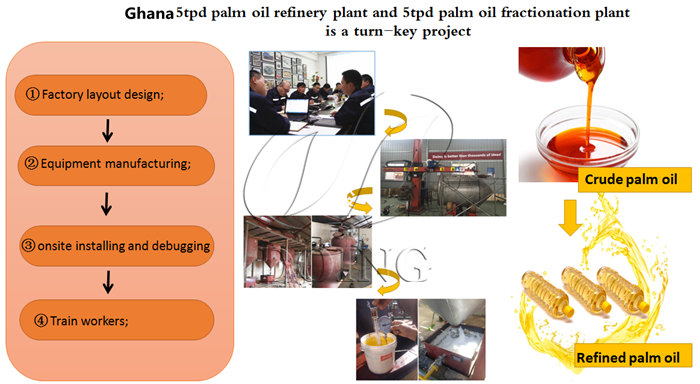 Palm oil processing and refining plant project of Henan Glory Company