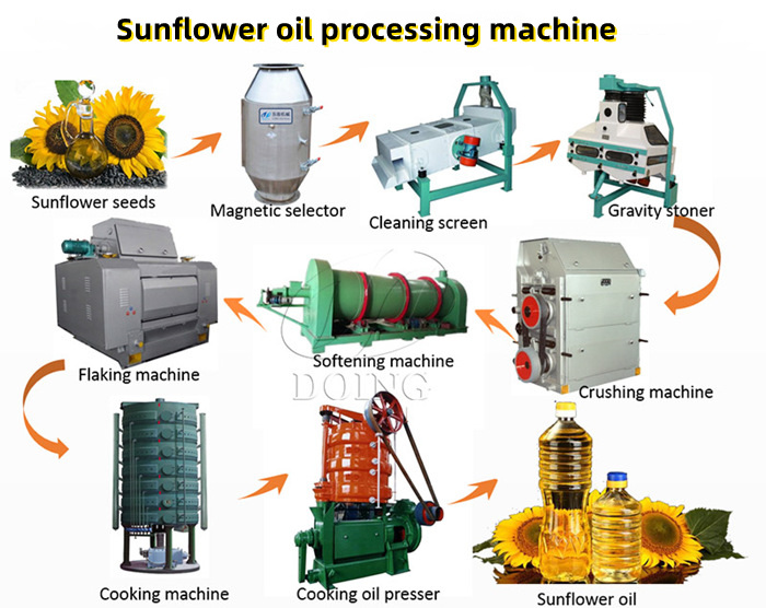 Complete sunflower oil production line
