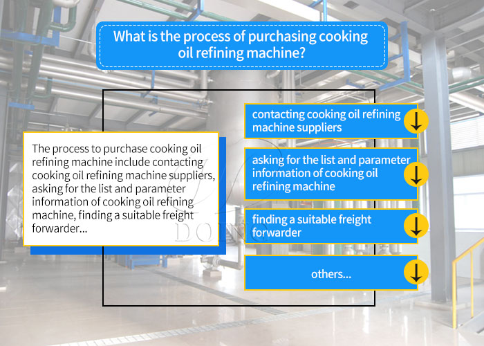 The process of purchasing cooking oil refining machine