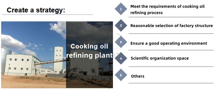 The reqirements of design and layout of cooking oil refinery plant