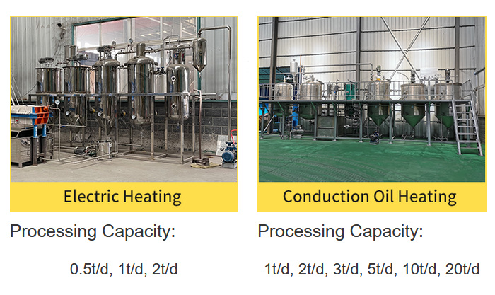 Electric heating type and conduction oil heating type