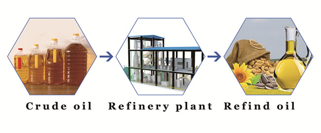 edible oil refining machine 