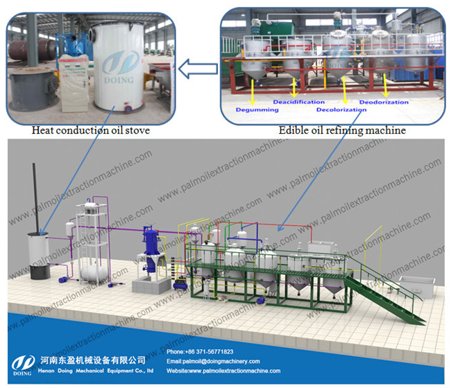 batch type edible oil refinery