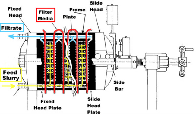 plate and frame filter press machine