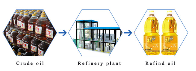 edible oil refinery plant cost