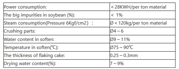 peanut oil production process