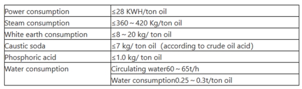 peanut oil production process