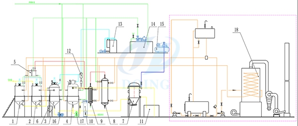 1-10TPD small scale edible oil refining plant