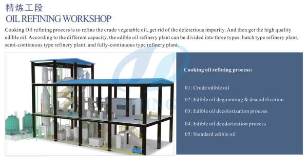 rapeseed oil refinery plant