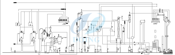 palm oil refining process