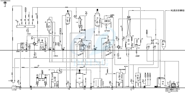 vegetable oil refining process