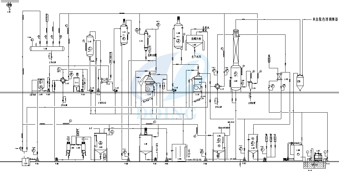 soybean oil refinery process