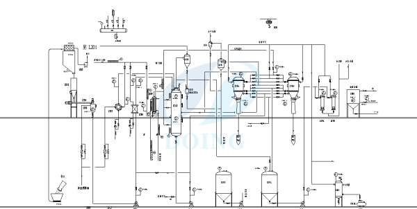 edible oil refinery process