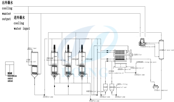 sunflower oil dewaxing