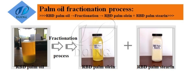 palm oil fractionation process