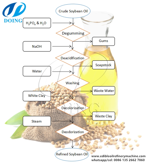 Soybean Oil Chart