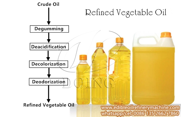 refined vegetable oil making process