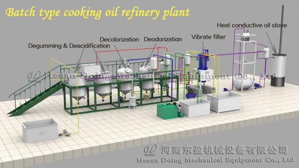 cooking oil refinery plant