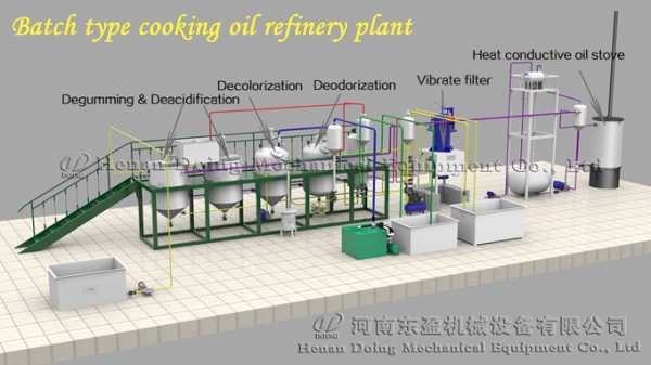 cooking oil refinery plant