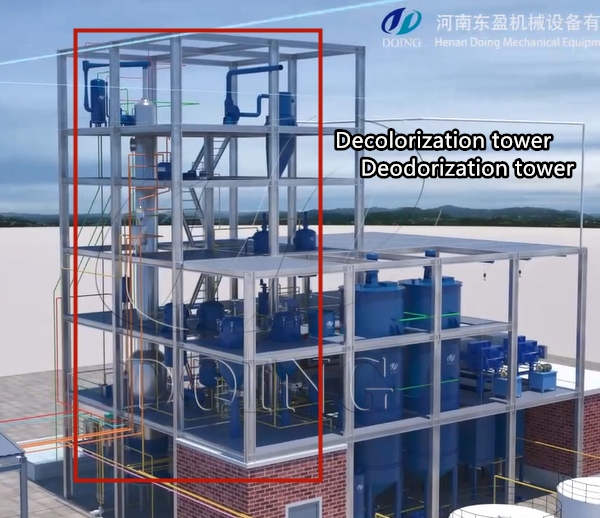 edible oil refinery plant