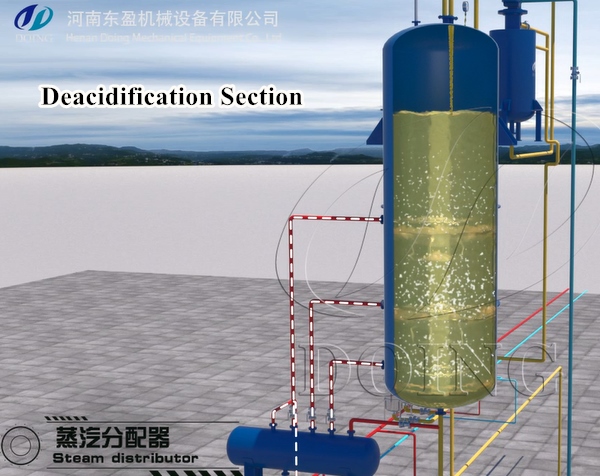 palm oil physical refining process