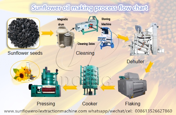 sunflower oil processing machine