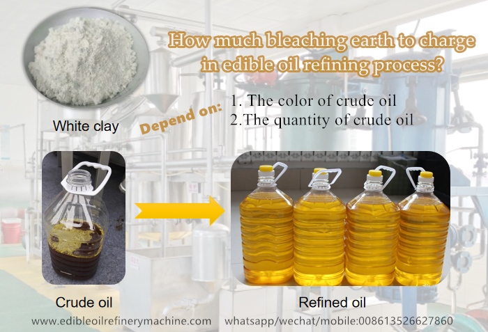decolorization process of edible oil