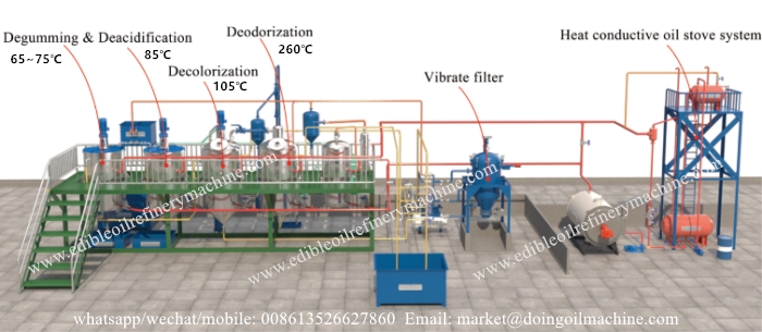 vegetable oil refining machine