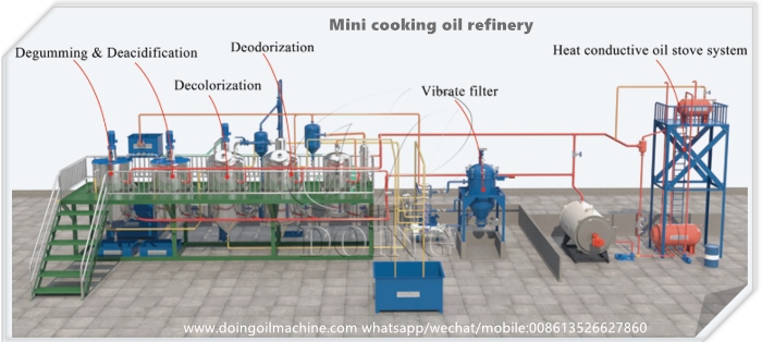 mini oil refinery machine